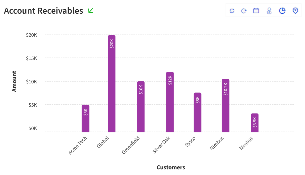 A graph of sales

AI-generated content may be incorrect.